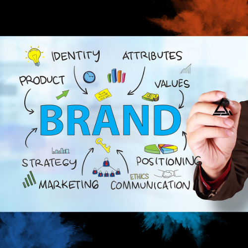 More Than Just a Logo: Understanding Brand Identity – Apex Synergy